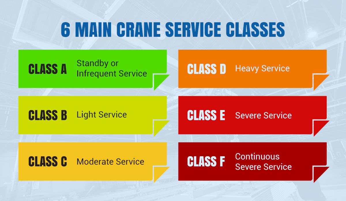 6 Main Crane Service Classes
