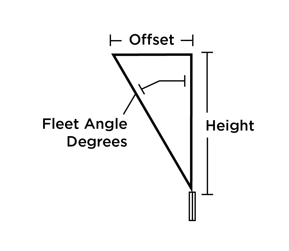 Height and offset
