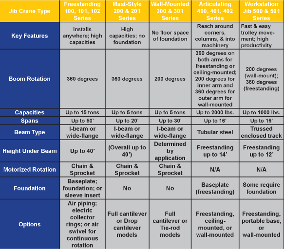 Jib chart and options