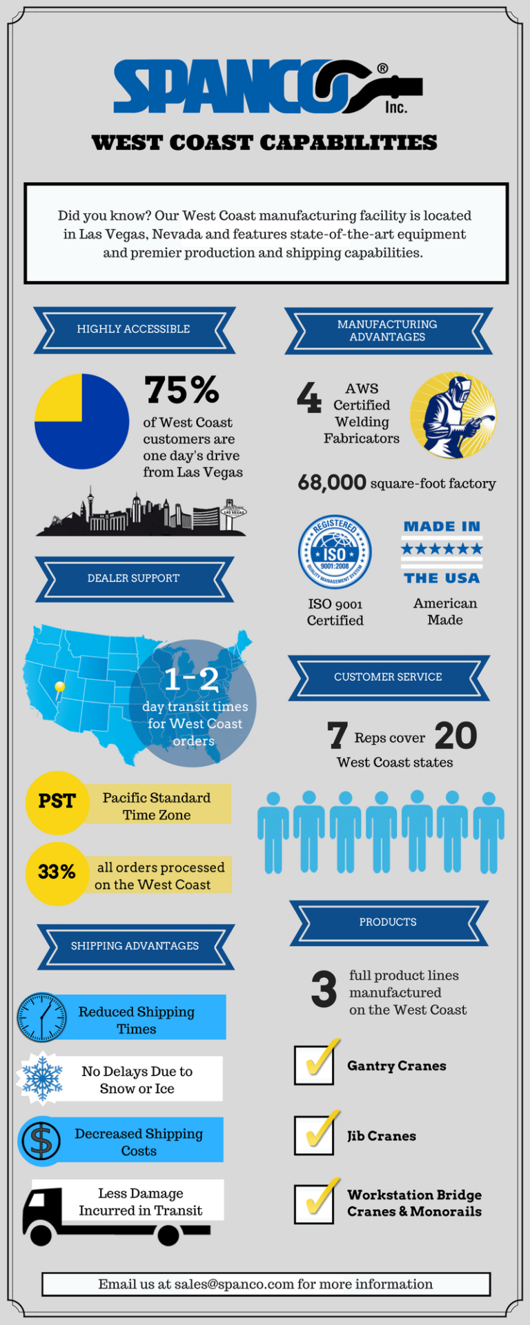 Spanco's Las Vegas Facility: How We Better Serve Customers on the West Coast