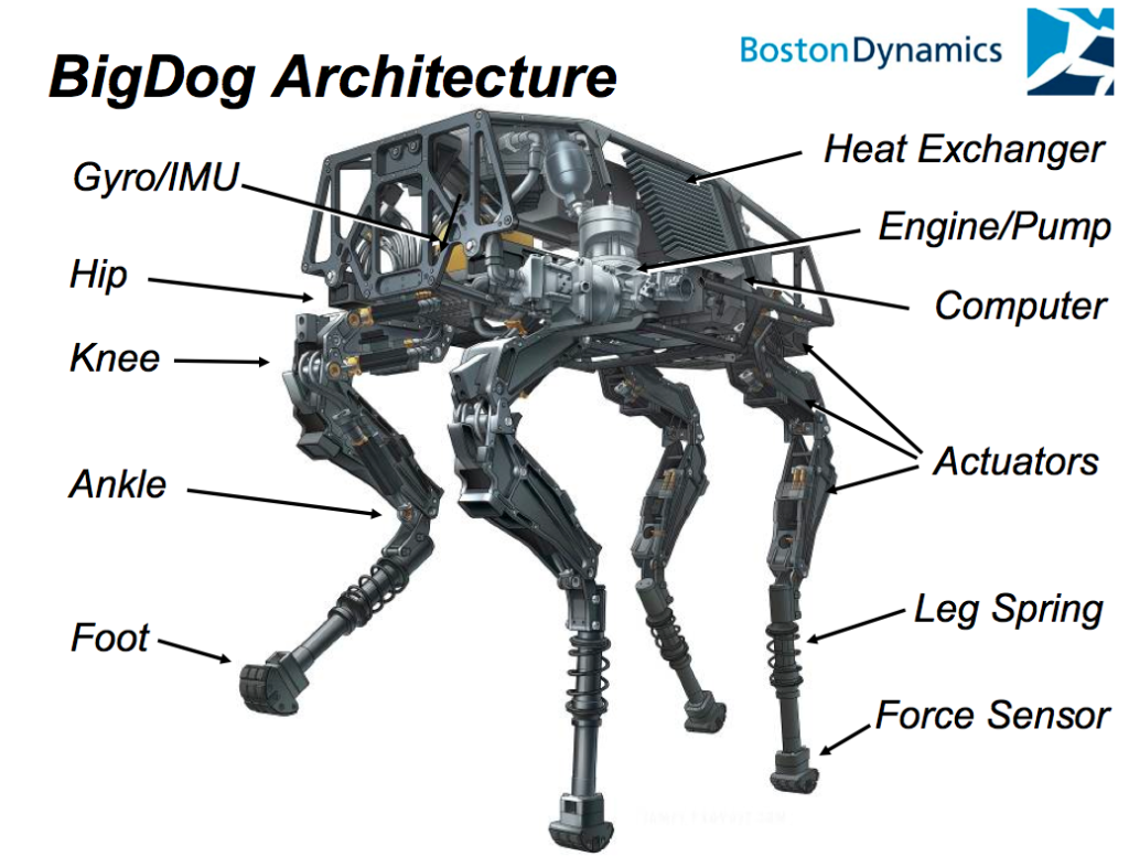 bigdog-darpa-google-skynet-marine-usmc-hawaii-sketch-prototype-schematic-diagram-architecture-robot-dog-limewit-limewit.com_
