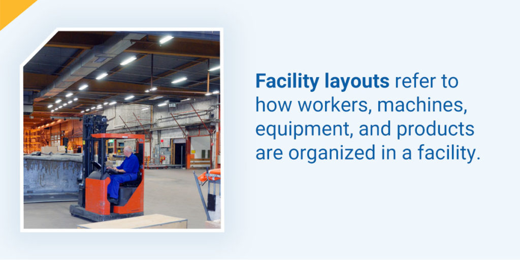 facility layouts refer to how workers, machines, equipment, and products are organized in a facility